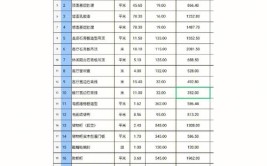 石家庄家装修报价 石家庄家装修预算明细(装修庄家报价都是猫腻)