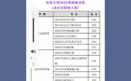 2019长安大学建筑学考研考试科目参考书目考研经验