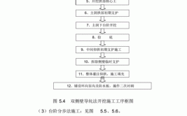 想学洞口开挖？看这套图文并茂的施工标准化技术指南就够了(开挖围岩导坑施工隧道)