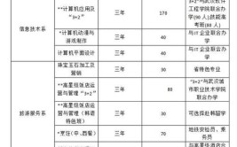 武汉市财贸学校有哪些专业