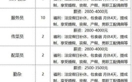 超多岗位来袭！速来挑选~(编辑器肥东薪资待遇岗位)