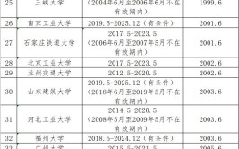 交大土木建筑类专业有多强住建部教育部权威认证给你答案