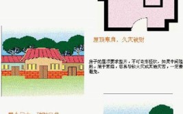 学建筑学一定要会美术吗还要懂风水吗女生适合学吗