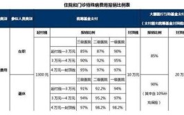 看病能报多少？我们为您算了一下(医保报销城乡居民住院周岁)