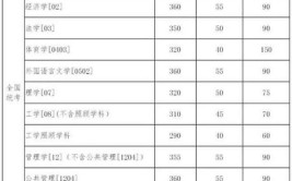 东北大学非全日制研究生有什么专业可以选择，考试通过率高不高