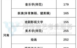 淮北师范大学艺术类学费多少钱一年