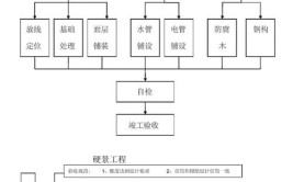 花园施工全流程(庭院施工花园流程这是)