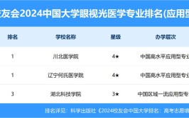 2024眼视光仪器技术专业选科要求