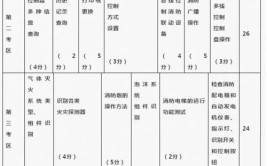 消防设施操作员实操考试：如何维修防火门(防火门滑槽操作员消防设施维修)