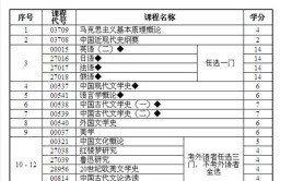 江苏自考汉语言文学本科有哪些考试科目