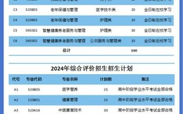 菏泽医学专科学校2014年普通高等教育招生章程