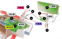 车主需要掌握好(车内暖风车窗车主管路)