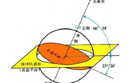 地轴是什么意思