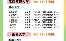 江西2024成人高考主考院校及招生专业有哪些