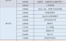 香港留学  怎样考取香港大学建筑系研究生