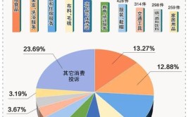 怀化发布2021年度消费投诉典型案例(投诉消费者调解案例汽车销售)