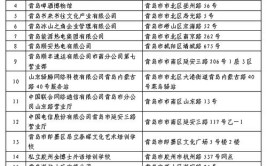 济宁2021年度市级放心消费示范单位第二批公示名单出炉(有限公司梁山商贸有限公司服务有限公司城区)