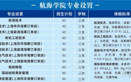 大连航运职业技术学院有哪些专业？