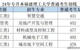 福建船政专升本能去哪些院校