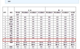 中央司法警官学校2023年录取分数线