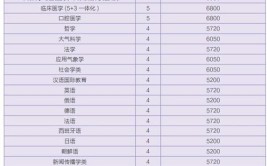 南京大学艺术类学费多少钱一年