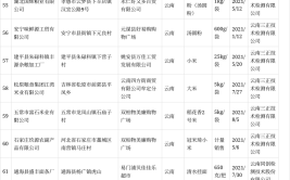 云南省市场监管局抽检苦荞挂面等粮食加工品118批次 全部合格(有限公司检测有限责任公司大米三正)