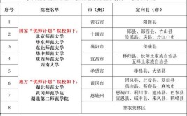 贵州优师计划定向县有哪些