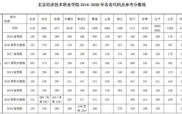 多少分能被北京经济技术职业学院录取