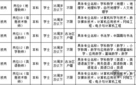 机关＋事业单位！河北最新招聘岗位来了(人员面试招聘体检聘用)