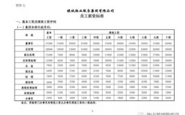 雄安容东片区物业正招人 有多家国企快报名(薪资客服优先物业工作经验)