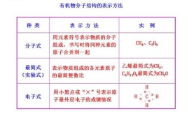 分子怎么表示