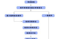 知识产权行政保护案件请示办理工作办法(请示知识产权案件管理部门办理)