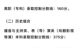 贵州大学2024年录取分数线汇总哪些省份分数线较高