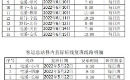 安徽各地已恢复1116条省市际客运班线(客运恢复凤阳时间为机场)