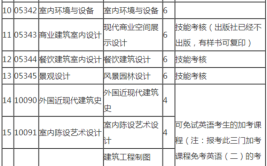 自考室内设计专业科目