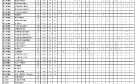 2024福建船政交通职业学院学费多少钱一年