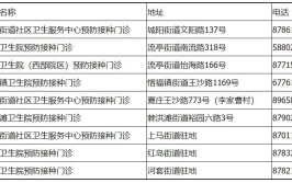 青岛接种新冠病毒疫苗如何预约？你关心的都在这里→(接种疫苗门诊预约卫生院)