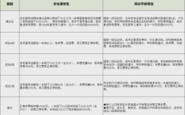 2024年青岛为明学校复读班招生简章收费标准