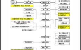 从买房到入住 圣都装饰装修流程步骤详解拥有温暖家(安装步骤详解流程装修)