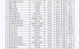 苏州高博软件技术职业学院2018年招生章程(江苏省普高注册入学）