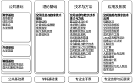 哪些大学有空间信息与数字技术专业