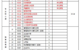 2024在校自考本科报名需要多少钱