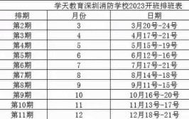 新疆2023年中级消防证报考时间及费用