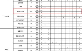 福州理工学院重点学科名单有哪些