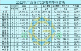 广西壮族自治区市场监督管理局关于公示送达2022年电热水壶等产品质量广西监督抽查检验结果的通告(标称有限公司经营部北区送达)