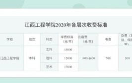 江西工业工程职业技术学院学费多少钱一年