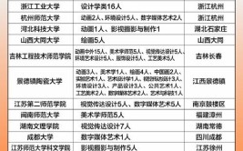 2024文科生500分左右能报考什么学校