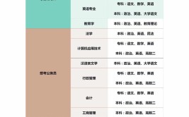 2024年贵州成人高考可以报什么专业