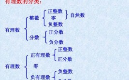 一元论和二元论的区别