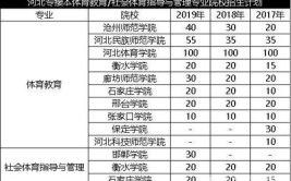 河北体育学院招生专业及最好的专业有哪些